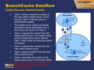 Branch office access with branch cache | PPT