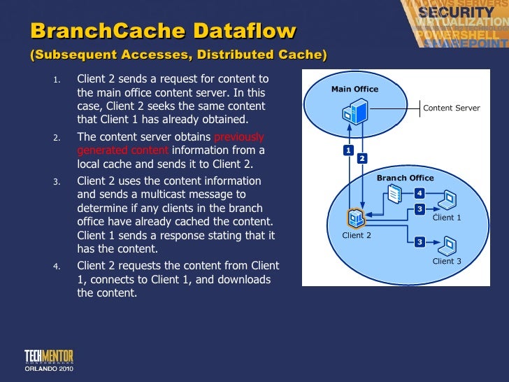 What Is Branchcache | Introduction to BranchCache in Windows – SVWWW