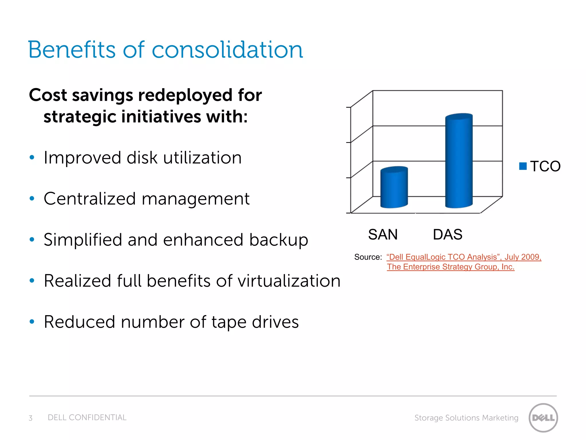 Benefits of consolidation
Cost savings redeployed for
 strategic initiatives with:

• Improved disk utilization                                                                TCO

• Centralized management

• Simplified and enhanced backup                SAN              DAS
                                             Source: “Dell EqualLogic TCO Analysis”, July 2009,
                                                     The Enterprise Strategy Group, Inc.

• Realized full benefits of virtualization

• Reduced number of tape drives




3   DELL CONFIDENTIAL                                        Storage Solutions Marketing
 