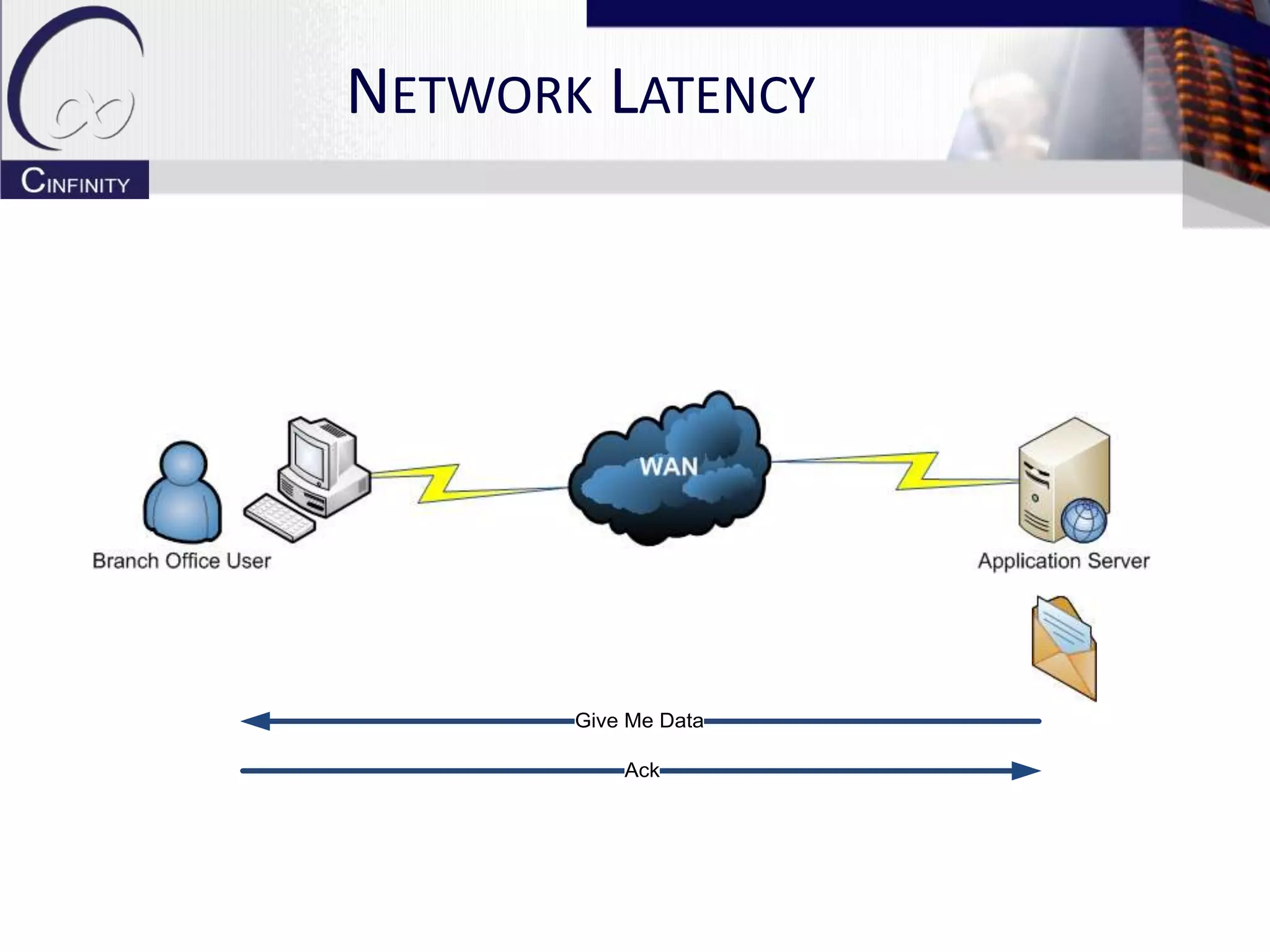 Branch Office Infrastructure