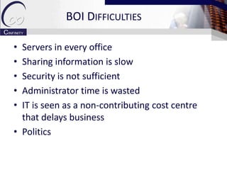 Branch Office Infrastructure