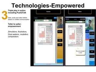 Technologies-Empowered
    Triple play in action
               Front line
3
    including Push2Talk

    Data, audio and ...