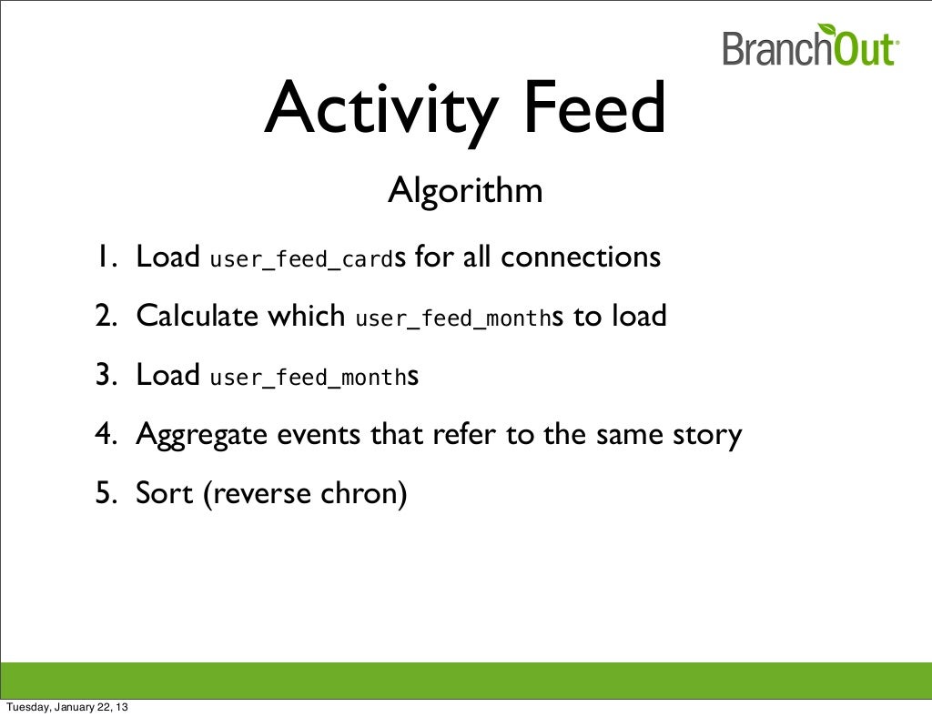 Activity Feed Algorithm 1. Load