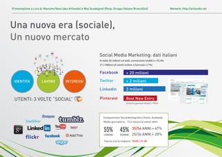 Presentazione a cura di: Massimo Nava (aka Artlandis) e Max Guadagnoli (Resp. Gruppo Italiano BranchOut)                       Network: http://artlandis.net




Una nuova era (sociale),
Un nuovo mercato
                                                                  Social Media Marketing: dati italiani
                                                                   In Italia 36 milioni sul web, connessioni mobili a +55,4%
                                                                   27,7 Milioni di utenti online a Gennaio (+7%)

                                                                   Facebook               > 20 milioni

 IDENTITA’            LAVORO            INTERESSI                  Twitter                > 2 milioni
                                                                   Linkedin               3 milioni

 UTENTI: 3 VOLTE “SOCIAL”                                          Pinterest              Best New Entry
                                                                                          Crescita gennaio (Italia) = 794%




                                                                      Composizione Socialdemograﬁca (fonte: Audiweb)
                                                                      Media giornaliera: 13,4 milioni di utenti attivi


                                                                      55%           45%        35/54 ANNI = 47%
                                                                      UOMINI        DONNE      25/34 ANNI = 20%
                                                                      Fascia oraria migliore: 18:00 / 21:00
 