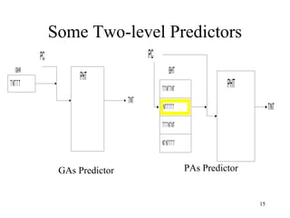 15
PHT
PC
T/NT
TNTTT
GBHR
PHT
PC
T/NT
BHT
TTNTTNT
TTTNTNT
NTNTTTT
NTTTTT
GAs Predictor PAs Predictor
Some Two-level Predictors
 