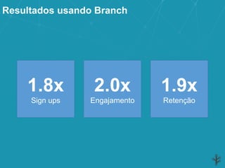 Resultados usando Branch
1.8x
Sign ups
2.0x
Engajamento
1.9x
Retenção
 