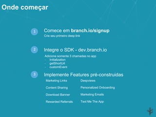 Onde começar
1
Implemente Features pré-construidas
Comece em branch.io/signup
Integre o SDK - dev.branch.io
Crie seu primeiro deep link
Adicione somente 3 chamadas no app
- Initialization
- getShortUrl
- customEvent
Marketing Links
Content Sharing
Marketing EmailsDownload Banner
Rewarded Referrals
Personalized Onboarding
Deepviews
Text Me The App
2
3
 