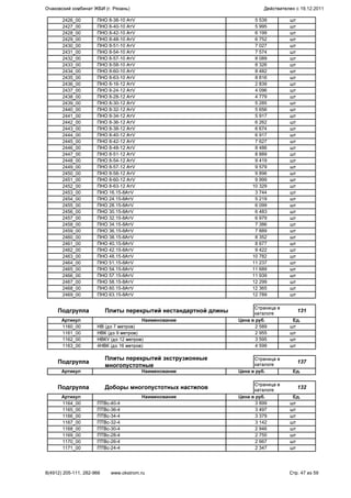 2426_00 ПНО 8-38-10 АтV 5 539 шт
2427_00 ПНО 8-40-10 АтV 5 995 шт
2428_00 ПНО 8-42-10 АтV 6 199 шт
2429_00 ПНО 8-48-10 АтV 6 752 шт
2430_00 ПНО 8-51-10 АтV 7 027 шт
2431_00 ПНО 8-54-10 АтV 7 574 шт
2432_00 ПНО 8-57-10 АтV 8 089 шт
2433_00 ПНО 8-58-10 АтV 8 326 шт
2434_00 ПНО 8-60-10 АтV 8 482 шт
2435_00 ПНО 8-63-10 АтV 8 816 шт
2436_00 ПНО 8-16-12 АтV 2 839 шт
2437_00 ПНО 8-24-12 АтV 4 096 шт
2438_00 ПНО 8-28-12 АтV 4 779 шт
2439_00 ПНО 8-30-12 АтV 5 285 шт
2440_00 ПНО 8-32-12 АтV 5 656 шт
2441_00 ПНО 8-34-12 АтV 5 917 шт
2442_00 ПНО 8-36-12 АтV 6 262 шт
2443_00 ПНО 8-38-12 АтV 6 674 шт
2444_00 ПНО 8-40-12 АтV 6 917 шт
2445_00 ПНО 8-42-12 АтV 7 627 шт
2446_00 ПНО 8-48-12 АтV 8 486 шт
2447_00 ПНО 8-51-12 АтV 8 889 шт
2448_00 ПНО 8-54-12 АтV 9 419 шт
2449_00 ПНО 8-57-12 АтV 9 579 шт
2450_00 ПНО 8-58-12 АтV 9 896 шт
2451_00 ПНО 8-60-12 АтV 9 999 шт
2452_00 ПНО 8-63-12 АтV 10 329 шт
2453_00 ПНО 16.15-8АтV 3 744 шт
2454_00 ПНО 24.15-8АтV 5 219 шт
2455_00 ПНО 28.15-8АтV 6 099 шт
2456_00 ПНО 30.15-8АтV 6 483 шт
2457_00 ПНО 32.15-8АтV 6 979 шт
2458_00 ПНО 34.15-8АтV 7 386 шт
2459_00 ПНО 36.15-8АтV 7 889 шт
2460_00 ПНО 38.15-8АтV 8 352 шт
2461_00 ПНО 40.15-8АтV 8 677 шт
2462_00 ПНО 42.15-8АтV 9 422 шт
2463_00 ПНО 48.15-8АтV 10 782 шт
2464_00 ПНО 51.15-8АтV 11 237 шт
2465_00 ПНО 54.15-8АтV 11 689 шт
2466_00 ПНО 57.15-8АтV 11 939 шт
2467_00 ПНО 58.15-8АтV 12 299 шт
2468_00 ПНО 60.15-8АтV 12 365 шт
2469_00 ПНО 63.15-8АтV 12 789 шт
Подгруппа Плиты перекрытий нестандартной длины
Страница в
каталоге
131
Артикул Наименование Цена в руб. Ед.
1160_00 НВ (до 7 метров) 2 589 шт
1161_00 НВК (до 9 метров) 2 955 шт
1162_00 НВКУ (до 12 метров) 3 595 шт
1163_00 4НВК (до 16 метров) 4 599 шт
Подгруппа
Плиты перекрытий экструзионные
многопустотные
Страница в
каталоге
137
Артикул Наименование Цена в руб. Ед.
Подгруппа Доборы многопустотных настилов
Страница в
каталоге
132
Артикул Наименование Цена в руб. Ед.
1164_00 ПТВс-40-4 3 899 шт
1165_00 ПТВс-36-4 3 497 шт
1166_00 ПТВс-34-4 3 379 шт
1167_00 ПТВс-32-4 3 142 шт
1168_00 ПТВс-30-4 2 946 шт
1169_00 ПТВс-28-4 2 755 шт
1170_00 ПТВс-26-4 2 667 шт
1171_00 ПТВс-24-4 2 347 шт
Очаковский комбинат ЖБИ (г. Рязань) Действителен с 19.12.2011
8(4912) 205-111, 282-966 www.okstrom.ru Стр. 47 из 59
 