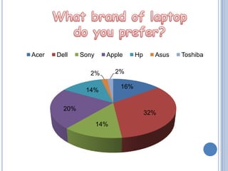 What brand of laptop  do you prefer? 