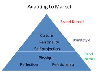 Adapting to Market Brand style Brand Kernel Brand themes 