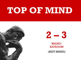 TOP OF MIND 2 – 3   BRAND/ KATEGORI (BEST BRAND) 