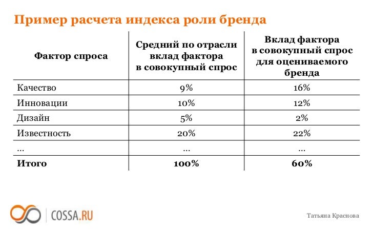 Оценка стоимости осаго