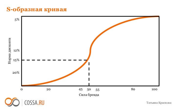 Оценка стоимости осаго