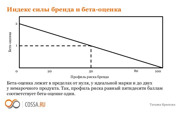 Оценка стоимости осаго