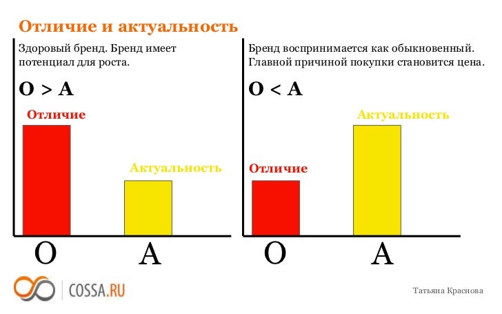 Оценка стоимости осаго