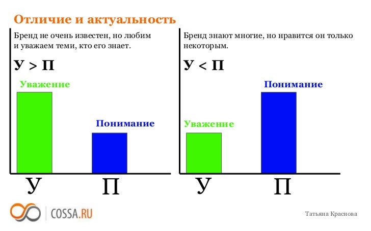Оценка стоимости осаго