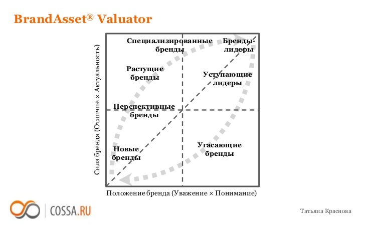 Оценка стоимости осаго
