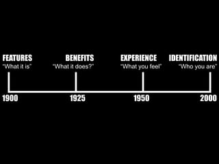 FEATURES           BENEFITS      EXPERIENCE        IDENTIFICATION
“What it is”   “What it does?”   “What you feel”     “Who you are”




1900                 1925            1950                   2000
 