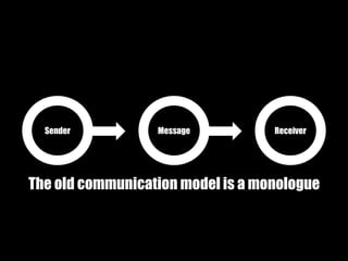 Sender          Message          Receiver




The old communication model is a monologue
 