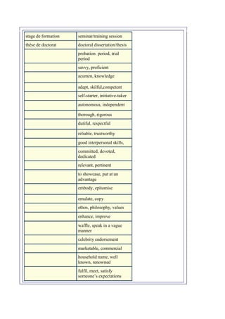 stage de formation

seminar/training session

thèse de doctorat

doctoral dissertation/thesis
probation period, trial
period
savvy, proficient
acumen, knowledge
adept, skilful,competent
self-starter, initiative-taker
autonomous, independent
thorough, rigorous
dutiful, respectful
reliable, trustworthy
good interpersonal skills,
committed, devoted,
dedicated
relevant, pertinent
to showcase, put at an
advantage
embody, epitomise
emulate, copy
ethos, philosophy, values
enhance, improve
waffle, speak in a vague
manner
celebrity endorsement
marketable, commercial
household name, well
known, renowned
fulfil, meet, satisfy
someone’s expectations

 