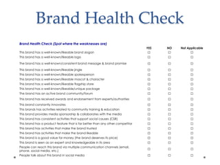 Brand Health Check
Brand Health Check (Spot where the weaknesses are)
YES NO Not Applicable
This brand has a well-known/likeable brand slogan ☐ ☐ ☐
This brand has a well-known/likeable logo ☐ ☐ ☐
The brand has a well-known/consistent brand message & brand promise ☐ ☐ ☐
This brand has a well-known/likeable jingle ☐ ☐ ☐
This brand has a well-known/likeable spokesperson ☐ ☐ ☐
This brand has a well-known/likeable mascot & character ☐ ☐ ☐
This brand has a well-known/likeable flagship store ☐ ☐ ☐
This brand has a well-known/likeable/unique package ☐ ☐ ☐
The brand has an active brand community/forum ☐ ☐ ☐
This brand has received awards and endorsement from experts/authorities ☐ ☐ ☐
This brand constantly innovates ☐ ☐ ☐
This brands has activities related to community training & education ☐ ☐ ☐
This brand provides media sponsorship & collaborates with the media ☐ ☐ ☐
This brand has consistent activities that support social causes (CSR) ☐ ☐ ☐
This brand has a product feature that is far better than any other competitor ☐ ☐ ☐
This brand has activities that make the brand trusted ☐ ☐ ☐
This brand has activities that make the brand likeable ☐ ☐ ☐
This brand is a good value for money (the brand deserves its price) ☐ ☐ ☐
This brand is seen as an expert and knowledgeable in its area ☐ ☐ ☐
People can reach this brand via multiple communication channels (email,
phone, social media, etc.)
☐ ☐ ☐
People talk about this brand in social media ☐ ☐ ☐
 