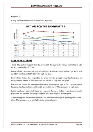 Brand Management on Colgate brand | PDF