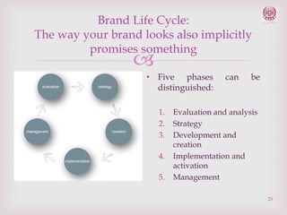 Brand Life Cycle:
The way your brand looks also implicitly
promises something



• Five phases
distinguished:
1.
2.
3.
4.
5.

can

be

Evaluation and analysis
Strategy
Development and
creation
Implementation and
activation
Management
23

 