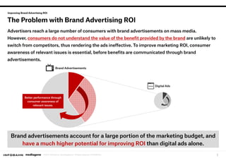 Improving Brand Advertising ROI
The Problem with Brand Advertising ROI
Brand advertisements account for a large portion of...
