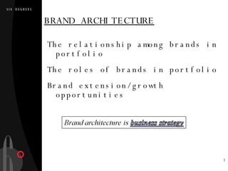 BRAND ARCHITECTURE ,[object Object],[object Object],[object Object]