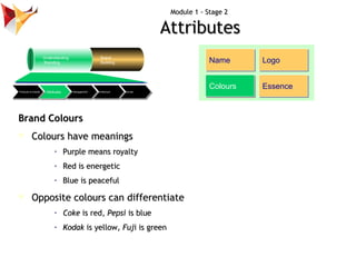 Module 1 - Stage 2

                                                                               Attributes
            ...