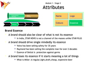 Module 1 - Stage 2

                                                                               Attributes
            ...