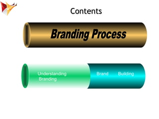 Contents




Understanding         Brand   Building
Branding
 