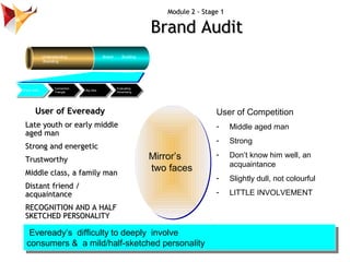 Module 2 - Stage 1

                                                                          Brand Audit
                ...