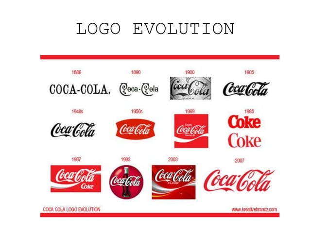 Brand Equity of Coca Cola | PPT