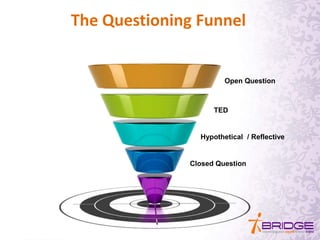 The Questioning Funnel
Closed Question
Open Question
TED
Hypothetical / Reflective
 