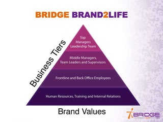 BRIDGE BRAND2LIFE
 
