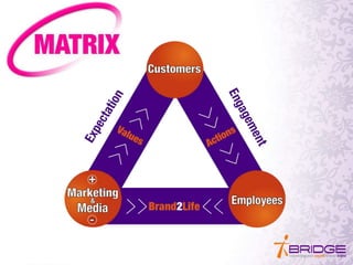 Becoming a Leading Edge Brand Consultant