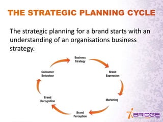 The strategic planning for a brand starts with an
understanding of an organisations business
strategy.
 