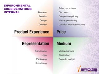 ENVIRONMENTAL
CONSIDERATIONS:
INTERNAL
 