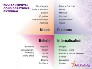 ENVIRONMENTAL
CONSIDERATIONS:
EXTERNAL
 