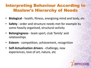 Interpreting Behaviour According to
Maslow's Hierarchy of Needs
• Biological - health, fitness, energising mind and body, etc
• Safety - order and structure needs met for example by
some heavily organised, structural activity
• Belongingness - team sport, club 'family' and
relationships
• Esteem - competition, achievement, recognition
• Self-Actualization drivers - challenge, new
experiences, love of art, nature, etc
 