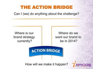 THE ACTION BRIDGE
 
