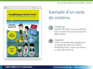 26
SMX PARIS 8 ET 9 JUIN 2015
Exemple d’un cycle
de contenu
Challenge
Générer des leads “search marketing”
pour le marché ...
