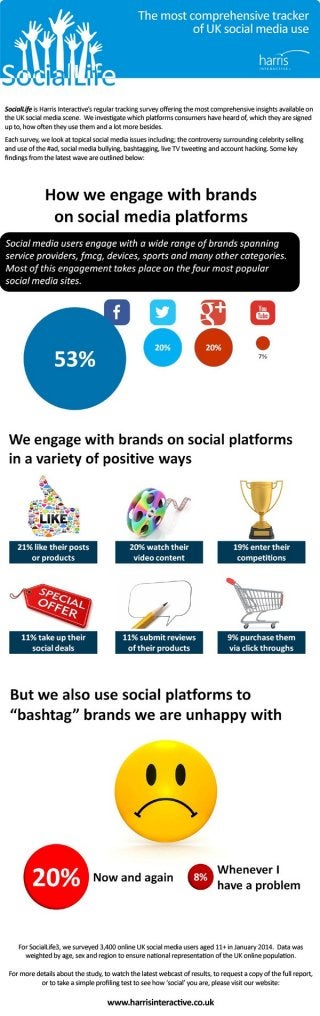 Infographic:How we engage with brands on social media in the UK