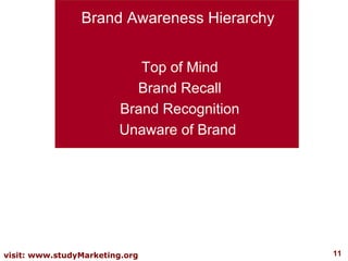 Brand Awareness Hierarchy Top of Mind Brand Recall Brand Recognition Unaware of Brand  