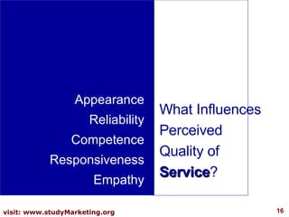 What Influences Perceived Quality of  Service ? Appearance Reliability Competence Responsiveness Empathy 