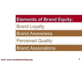 Elements of Brand Equity: Brand Loyalty Brand Awareness Perceived Quality Brand Associations 