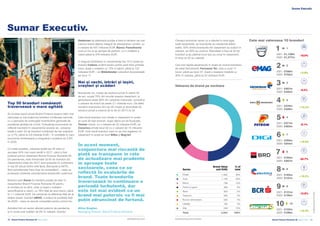 brandirectory.com/romania
brandfinance.com
1
2021:
2020:
€1,130m
€1,377m
-18.0%
2
2021:
2020:
€799m
€755m
+5.8%
3
2021:
20...