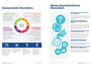 20  Brand Finance Turkey 100  Haziran 2020 Brand Finance Turkey 100  Haziran 2020  21brandirectory.com/turkeybrandfinance.com
Danışmanlık Hizmetleri.
Marka Kıymetlendirme
Hizmetleri.
1. Değerleme: Fiziki olmayan
varlıklarımın ederi nedir?
Değerleme sonucu olası stratejik marka senaryoları
geliştirmek mümkün olacaktır
+ Markalı Faaliyet Değerlemesi
+ Ticari Unvan Değerlemesi
+ Fiziki Olmayan Varlık Değerlemesi
+ Markanın Katkıs
2. Analiz: Pazarlamanın etkisini nasıl
geliştirebilirim?
Analiz hizmeti talep yön vericilerin anlaşılmasına yardımcı
olur. Tüketici davranışlarına yön veren unsurları anlayarak
faaliyet sonuçları iyileştirilebilir.
Pazar Araştırmaları Analizi +
Pazarlama Yatırımlarının Geri Dönüşü +
Marka Denetimi +
Marka Kayır / Takip +
4.İşlem: İyi bir
anlaşma mı? Fiziki
olmayan varlıklarımı
yüceltebilir miyim??
İşlem hizmetleri markalı faaliyet
alıcısı, satıcısı ve sahibine fiziki olmayan
varlıkları yüceltecek şekilde anlaşma
yapmaları konusunda yardımcı olur.
+ MA Durum Tespiti
+ Franchise ve Lisanslama
+ Vergi ve Transfer Fiyatlandırması
+ Bilirkişilik
3. Strateji: Markalı
faaliyetimin değerini
nasıl arttırırım?
Stratejik pazarlama hizmetleri
markaların büyümeyi sağlayacak
şekilde yüceltilmesine yardımcı olur.
Senaryo modelleme ile en iyi fırsatlar tespit
edilir ve kaynaklar marka ve faaliyet değerinin
arttıracak şekilde kullanılır.
Marka Yönetişimi +
Marka Mimarisi ve Portföy Yönetimi +
Marka Dönüşümü +
Marka Konumlama ve Genişleme +
2. AN
ALİZ3.STR
ATEJİ4.İŞ
LEM
1.DEĞE
RLEME
Marka ve
Markalı
Faaliyet
PAZARLAMA FİNANS VERGİ HUKUK
Marka tabanlı karar ve
stratejiler uyarınca yapılan
yatırımların geri dönüşünü
hesaplayarak marka ile
faaliyet performansı
arasında bağ kurulması
için pazarlamacılara
yardımcı oluyoruz.
Marka ve fiziki olmayan
varlıklar değerlemeleri ile
finansçılara ve denetçilere
yansız-bağımsız bilgi
sağlıyoruz.
Marka sahibi ve mali
otoritelere vergi
uygulamaları, transfer
fiyatlandırması ve marka
sahipliği düzenlemeleri
konusunda yardımcı
oluyoruz.
Bağımsız-yansız uzman
görüşlerimizi ile
müşterilerimize fikri
mülkiyet haklarından nasıl
yararlanacakları ve
uygulamalar konusunda
yardımcı oluyoruz.
Dahil olduğum sektörde markalar
nasıl algılanıyor?
Brand Finance 30 ülke ve 10 sektörde markaların algı ve
tanınırlığını izlemektedir. Markanın performansı ile ilgili net
ve içgörü kazandıracak belirtiler daha da derinliğine veriler
ile sunulmaktadır.
Daha özel, daha derinliğine ve
kapsamlı bir çalışmaya ihtiyacım
olursa?
Markaya özel hazırlanan skorkartlar ile markayı zaman
içerisinde rakiplere, pazar dilimlerine ve bütçeye göre
izlemek mümkün olacak ve pazarlama planlarına katkı
sağlanacaktır. 30 ülkeye ait KPI veri tabanı performans
mukayesesine imkan verecektir.
Doğru bir marka mimarisi ve doğru
bir stratejiye sahip miyim?
Stratejik analiz içeren araştırma ile mevcut konumu
tam anlayabilmek mümkün olacaktır. Marka mimarisi
seçenekleri yön vericiler analizi ile test edilecek,
tüketici davranışını ve finansal sonuçları olumlu
tetikleyecek seçenekler saptanacaktır.
Pazarlama yatırımlarımın geri
dönüşünü nasıl arttırabilirim?
İleri analiz teknikleri ile kapsamlı bir şekilde hazırlanan
marka skorkart ve marka yatırım sistemi ile pazarlama
yatırımlarının geri dönüşü iyileştirilmektedir.
Markamın sosyal boyutu ne olacak?
Markamdan söz edilecek mi?
Sosyal etkileşimin marka üzerinde etkisi kanıtlanmıştır.
Geleneksel araştırma teknikleri ve en ileri sosyal alan
takibi ile marka taraftarlığı ve söyleşileri ölçülmektedir.
 