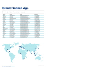 24  Brand Finance Turkey 100  Haziran 2020 brandfinance.com
Market Contact Email Telephone
Africa Jeremy Sampson j.sampson@brandfinance.com +27 82 885 7300
Asia Pacific Samir Dixit s.dixit@brandfinance.com +65 906 98 651
Australia Mark Crowe m.crowe@brandfinance.com +61 282 498 320
Canada Charles Scarlett-Smith c.scarlett-smith@brandfinance.com +1 514 991 5101
Caribbean Nigel Cooper n.cooper@brandfinance.com +1 876 825 6598
China Scott Chen s.chen@brandfinance.com +86 186 0118 8821
France Bertrand Chovet b.chovet@brandfinance.com +33 6 86 63 46 44
Germany Holger Muehlbauer h.muehlbauer@brandfinance.com +49 151 54 749 834
India Ajimon Francis a.francis@brandfinance.com +91 989 208 5951
Indonesia Jimmy Halim j.halim@brandfinance.com +62 215 3678 064
Ireland Simon Haigh s.haigh@brandfinance.com +353 087 669 5881
Italy Massimo Pizzo m.pizzo@brandfinance.com +39 02 303 125 105
Japan Jun Tanaka j.tanaka@brandfinance.com +81 90 7116 1881
Mexico  LatAm Laurence Newell l.newell@brandfinance.com +52 55 9197 1925
Middle East Andrew Campbell a.campbell@brandfinance.com +971 508 113 341
Nigeria Tunde Odumeru t.odumeru@brandfinance.com +234 012 911 988
Romania Mihai Bogdan m.bogdan@brandfinance.com +40 728 702 705
Spain Teresa de Lemus t.delemus@brandfinance.com +34 654 481 043
Sri Lanka Ruchi Gunewardene r.gunewardene@brandfinance.com +94 11 770 9991
Turkey Muhterem Ilgüner m.ilguner@brandfinance.com +90 216 352 67 29
UK Richard Haigh rd.haigh@brandfinance.com +44 207 389 9400
USA Laurence Newell l.newell@brandfinance.com +214 803 3424
Vietnam Lai Tien Manh m.lai@brandfinance.com +84 90 259 82 28
Daha fazla bilgi için lütfen ülke direktörüyle temasa geçin:
Brand Finance Ağı.
 